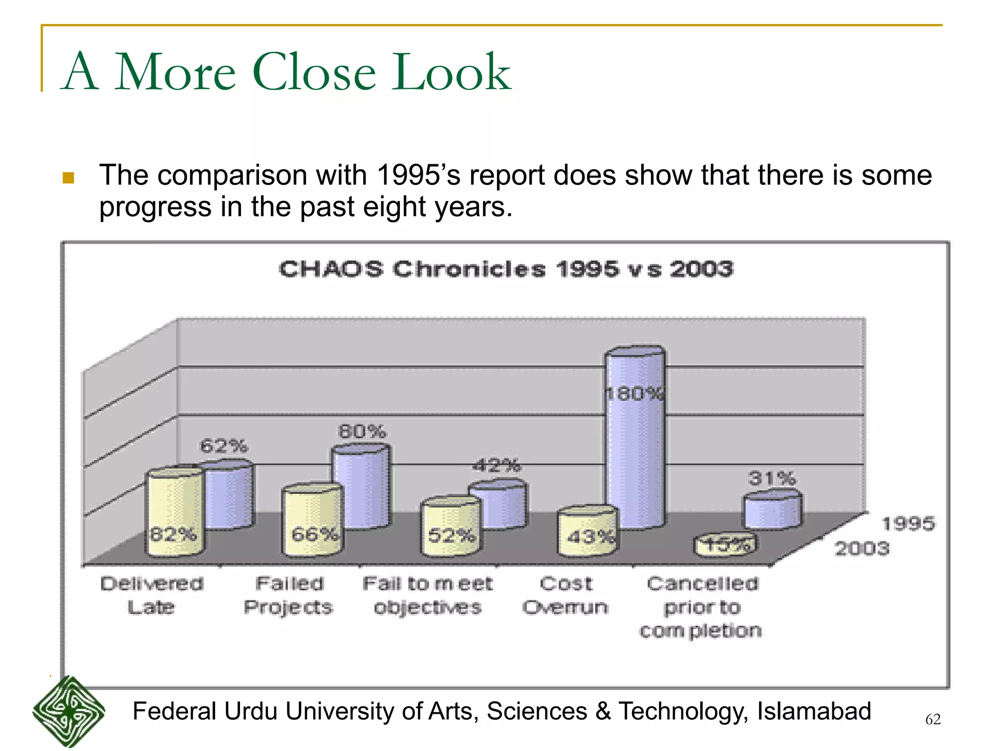 62
A More Close Look
 The comparison with 1995’s report does show that there is some
progress in the past eight years.
Federal Urdu University of Arts, Sciences & Technology, Islamabad
 