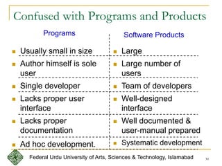30
 Usually small in size
 Author himself is sole
user
 Single developer
 Lacks proper user
interface
 Lacks proper
documentation
 Ad hoc development.
 Large
 Large number of
users
 Team of developers
 Well-designed
interface
 Well documented &
user-manual prepared
 Systematic development
Programs Software Products
Confused with Programs and Products
Federal Urdu University of Arts, Sciences & Technology, Islamabad
 