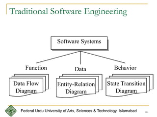 46
Traditional Software Engineering
Software Systems
DataFunction Behavior
Entity-Relation
Diagram
Data Flow
Diagram
State Transition
Diagram
Federal Urdu University of Arts, Sciences & Technology, Islamabad
 