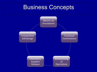 Business Concepts
 