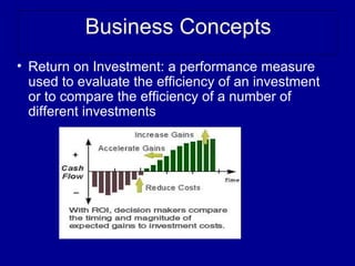 Business Concepts
• Return on Investment: a performance measure
  used to evaluate the efficiency of an investment
  or to compare the efficiency of a number of
  different investments
 