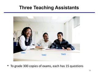 Three Teaching Assistants
• To grade 300 copies of exams, each has 15 questions
15
TA#1
TA#2 TA#3
 