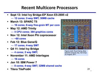 Recent Multicore Processors
30
 