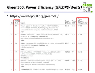 Green500: Power Efficiency (GFLOPS/Watts)
43
• https://www.top500.org/green500/
 