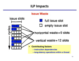 ILP Impacts
53
 