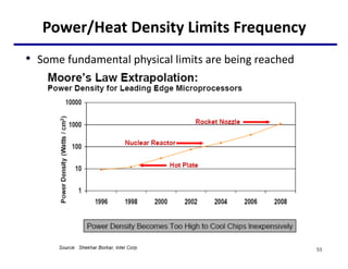 Power/Heat Density Limits Frequency
55
• Some fundamental physical limits are being reached
 
