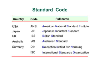 Standard Country LECTURE 01 INTRODUCTION.pdf