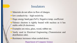 Lecture 01 Introduction and applications of Electronics ...