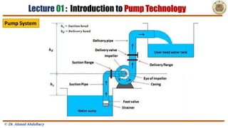 Sample Introduction Pump System Lecture Introduction to Pump Technology.pdf