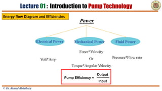 Lecture Introduction to Pump Technology.pdf