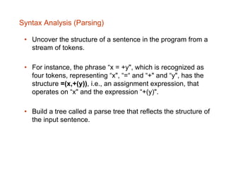 Syntax Analysis (Parsing)
• Uncover the structure of a sentence in the program from a
stream of tokens.
• For instance, th...