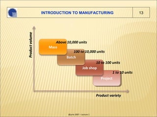 INTRODUCTION TO MANUFACTURING                                  13




      Above 10,000 units
   Mass
                100...