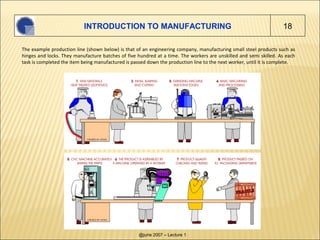 INTRODUCTION TO MANUFACTURING                                                            18

The example production line (...
