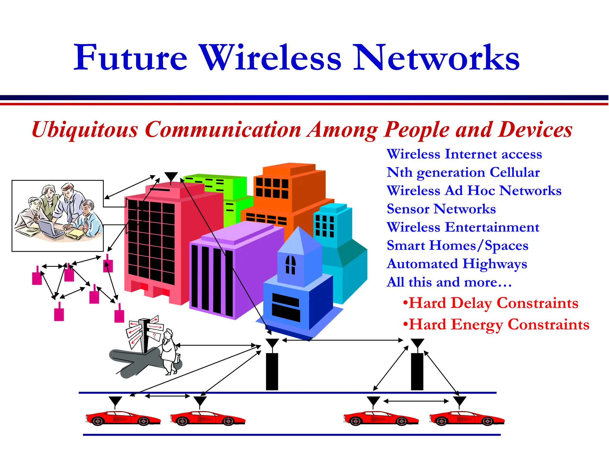 Future Wireless Networks
Wireless Internet access
Nth generation Cellular
Wireless Ad Hoc Networks
Sensor Networks
Wireless Entertainment
Smart Homes/Spaces
Automated Highways
All this and more…
Ubiquitous Communication Among People and Devices
•Hard Delay Constraints
•Hard Energy Constraints
 