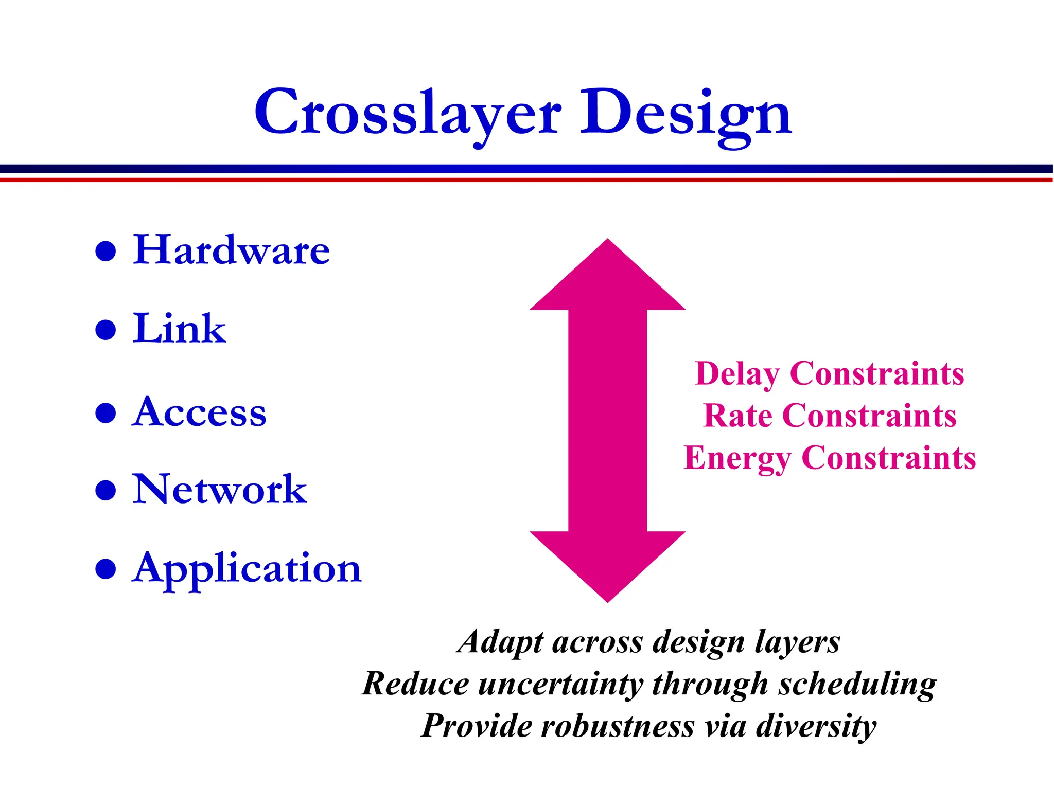 Crosslayer Design
 Hardware
 Link
 Access
 Network
 Application
Delay Constraints
Rate Constraints
Energy Constraints
Adapt across design layers
Reduce uncertainty through scheduling
Provide robustness via diversity
 