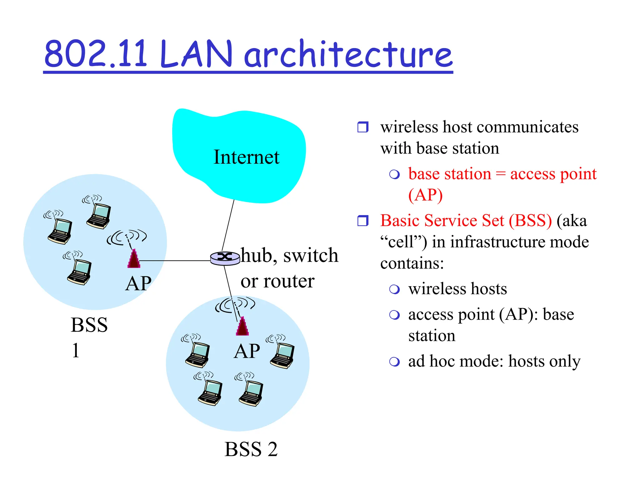 802.11 LAN architecture
 wireless host communicates
with base station
 base station = access point
(AP)
 Basic Service Set (BSS) (aka
“cell”) in infrastructure mode
contains:
 wireless hosts
 access point (AP): base
station
 ad hoc mode: hosts only
BSS
1
BSS 2
Internet
hub, switch
or router
AP
AP
 