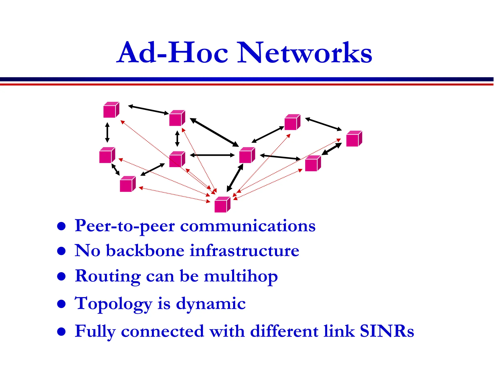 Ad-Hoc Networks
 Peer-to-peer communications
 No backbone infrastructure
 Routing can be multihop
 Topology is dynamic
 Fully connected with different link SINRs
 