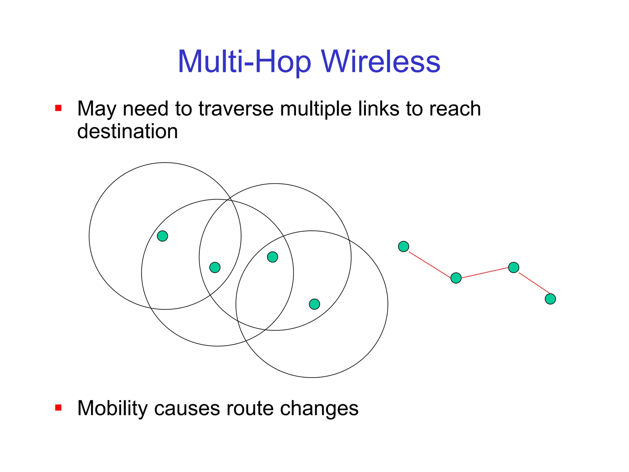 Multi-Hop Wireless
 May need to traverse multiple links to reach
destination
 Mobility causes route changes
 