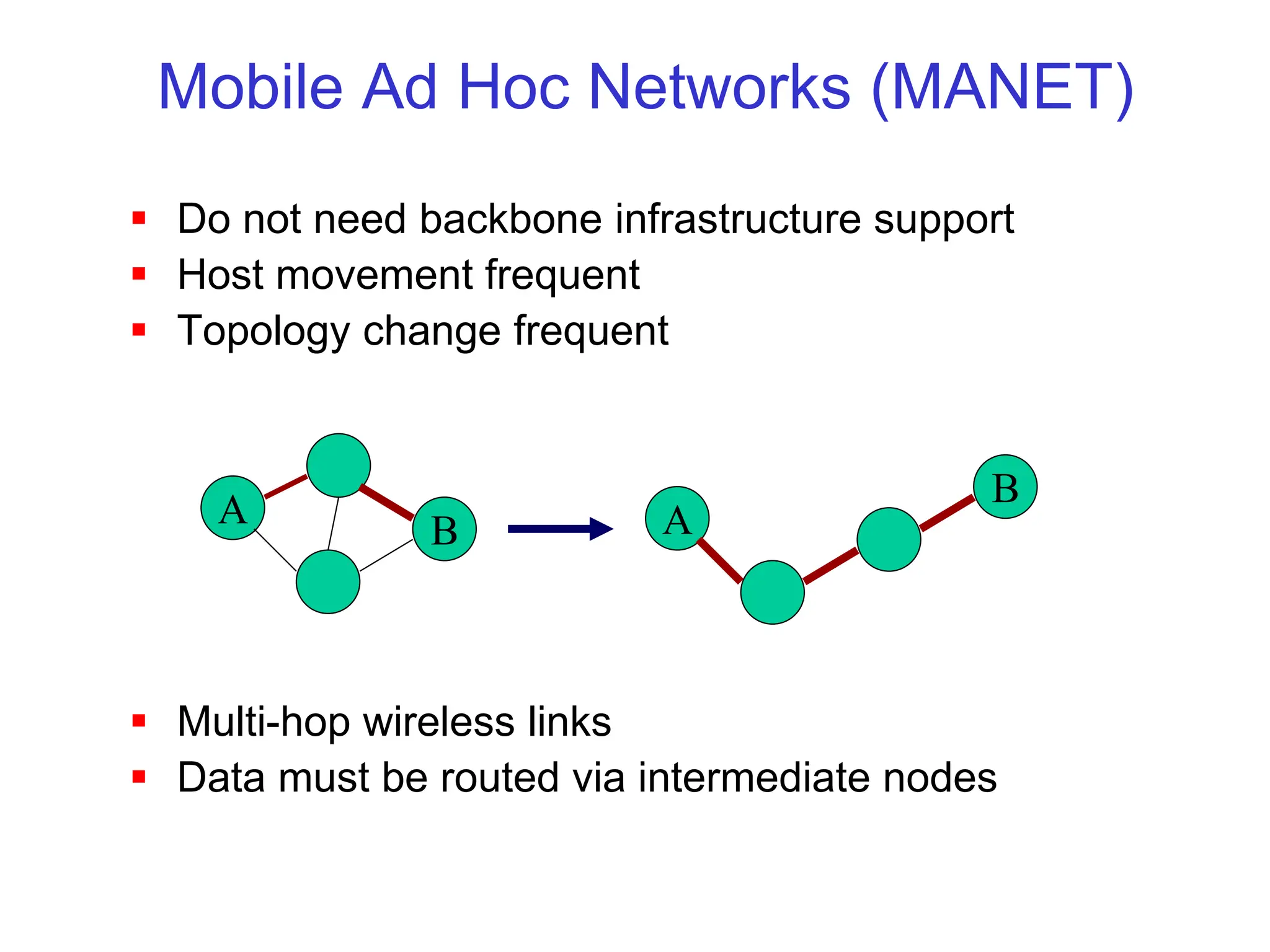 Mobile Ad Hoc Networks (MANET)
 Do not need backbone infrastructure support
 Host movement frequent
 Topology change frequent
 Multi-hop wireless links
 Data must be routed via intermediate nodes
A
B A
B
 