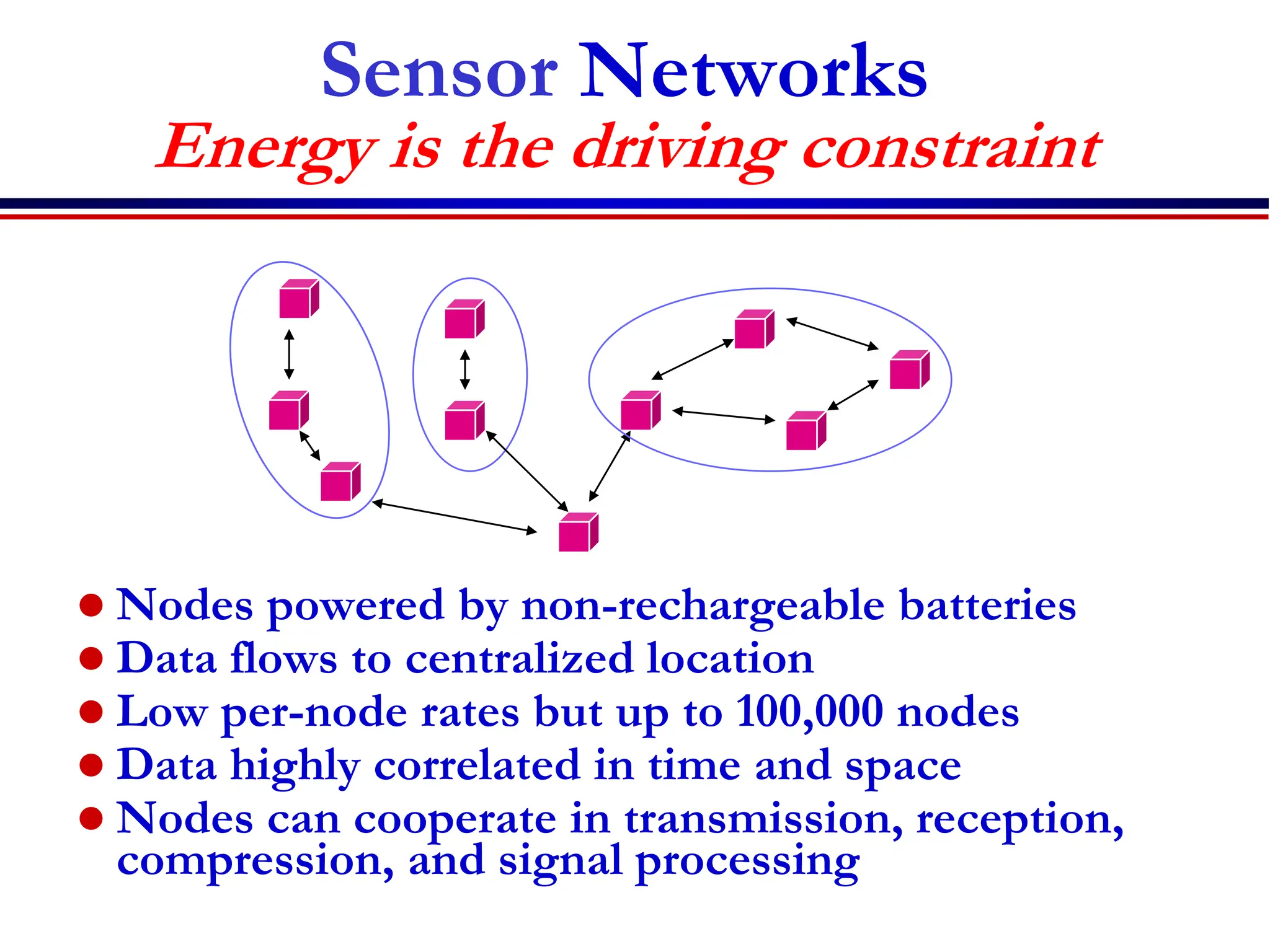 Sensor Networks
Energy is the driving constraint
 Nodes powered by non-rechargeable batteries
 Data flows to centralized location
 Low per-node rates but up to 100,000 nodes
 Data highly correlated in time and space
 Nodes can cooperate in transmission, reception,
compression, and signal processing
 