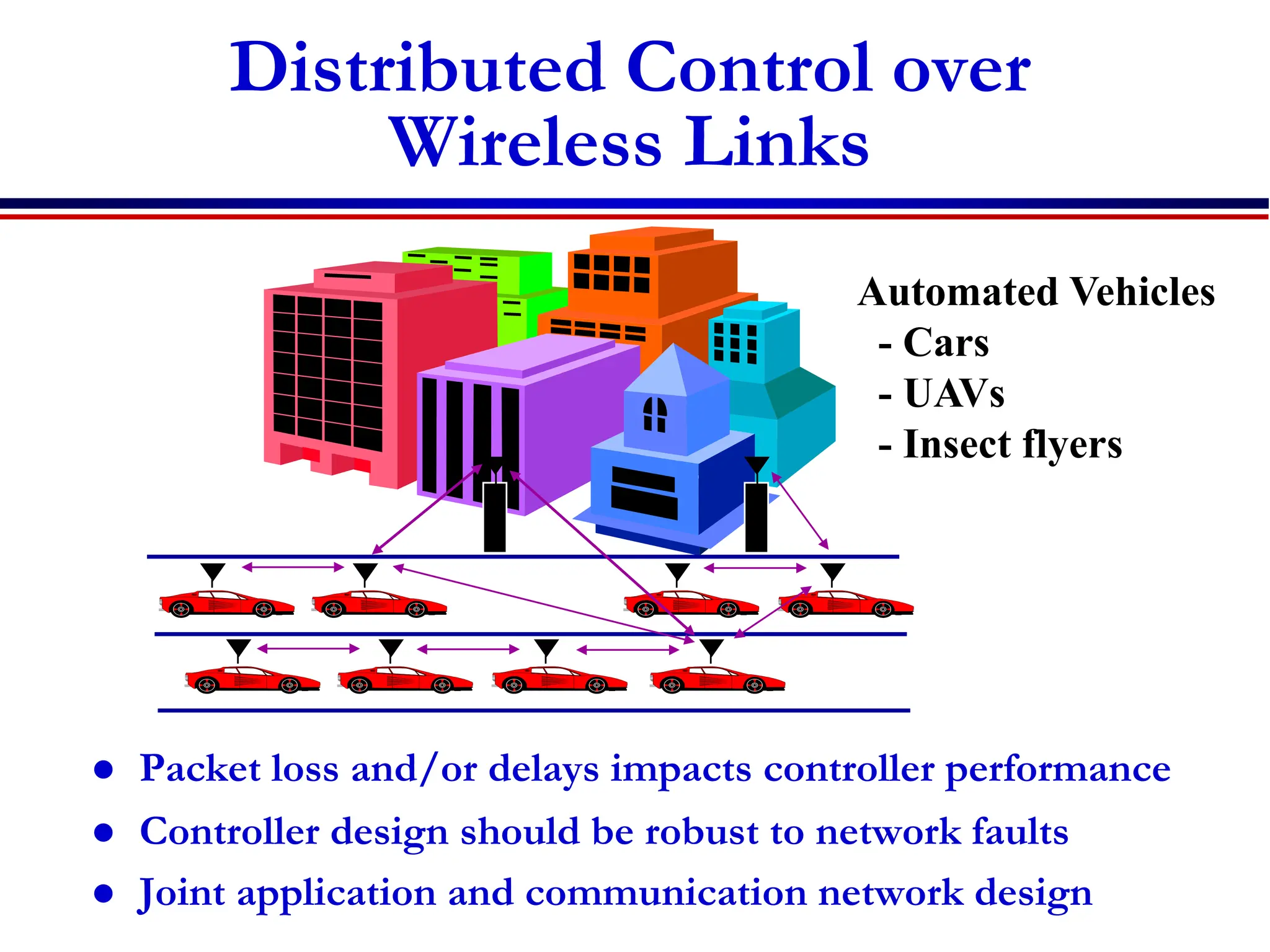 Distributed Control over
Wireless Links
 Packet loss and/or delays impacts controller performance
 Controller design should be robust to network faults
 Joint application and communication network design
Automated Vehicles
- Cars
- UAVs
- Insect flyers
 