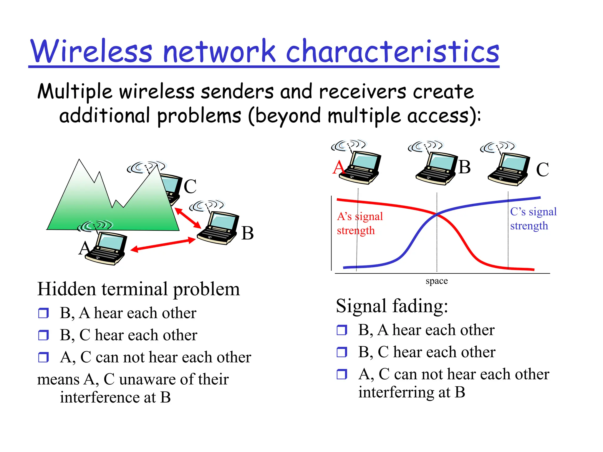 Wireless network characteristics
Multiple wireless senders and receivers create
additional problems (beyond multiple access):
A
B
C
Hidden terminal problem
 B, A hear each other
 B, C hear each other
 A, C can not hear each other
means A, C unaware of their
interference at B
A B C
A’s signal
strength
space
C’s signal
strength
Signal fading:
 B, A hear each other
 B, C hear each other
 A, C can not hear each other
interferring at B
 