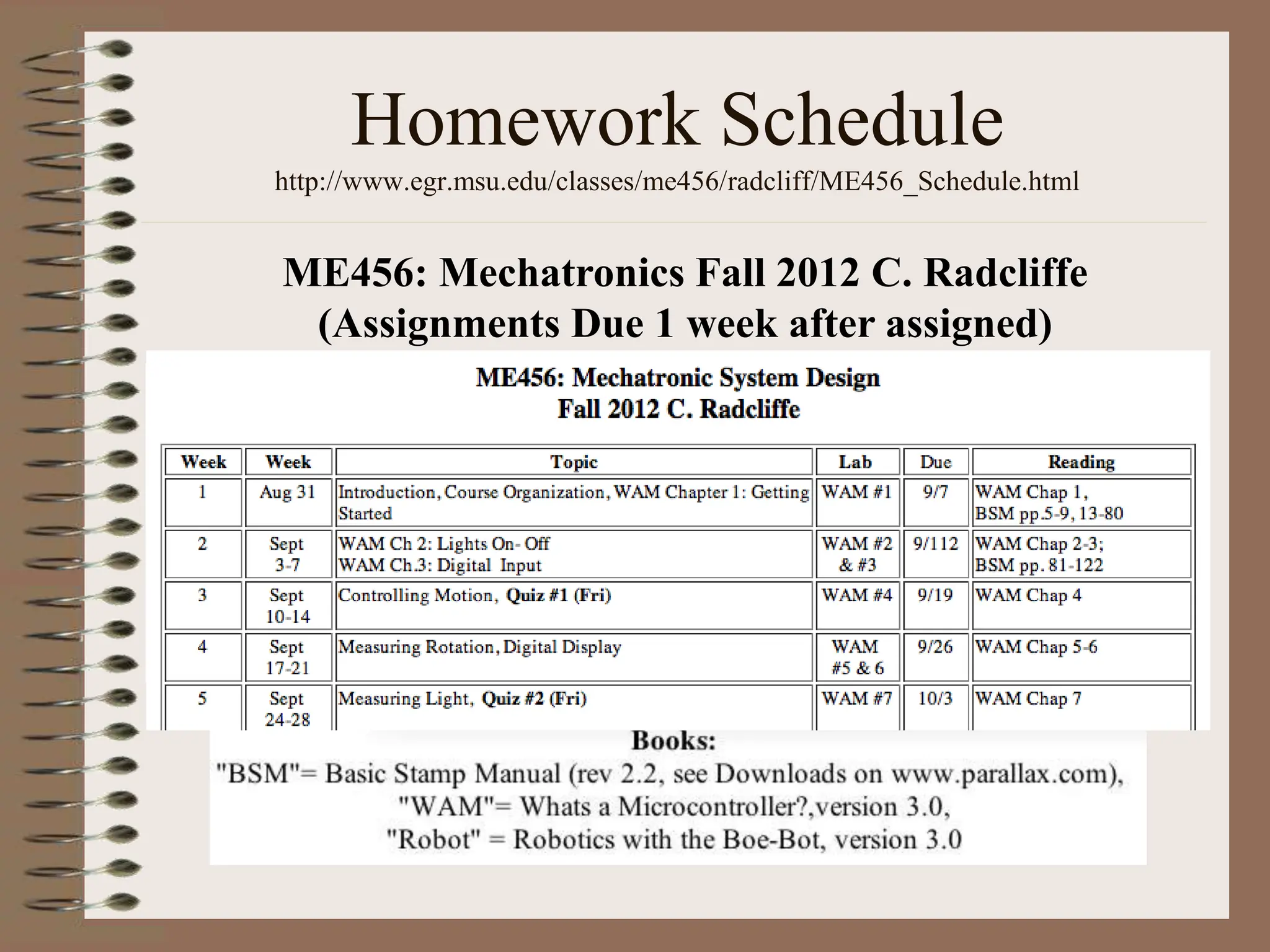 Homework Schedule
http://www.egr.msu.edu/classes/me456/radcliff/ME456_Schedule.html
ME456: Mechatronics Fall 2012 C. Radcliffe
(Assignments Due 1 week after assigned)
 