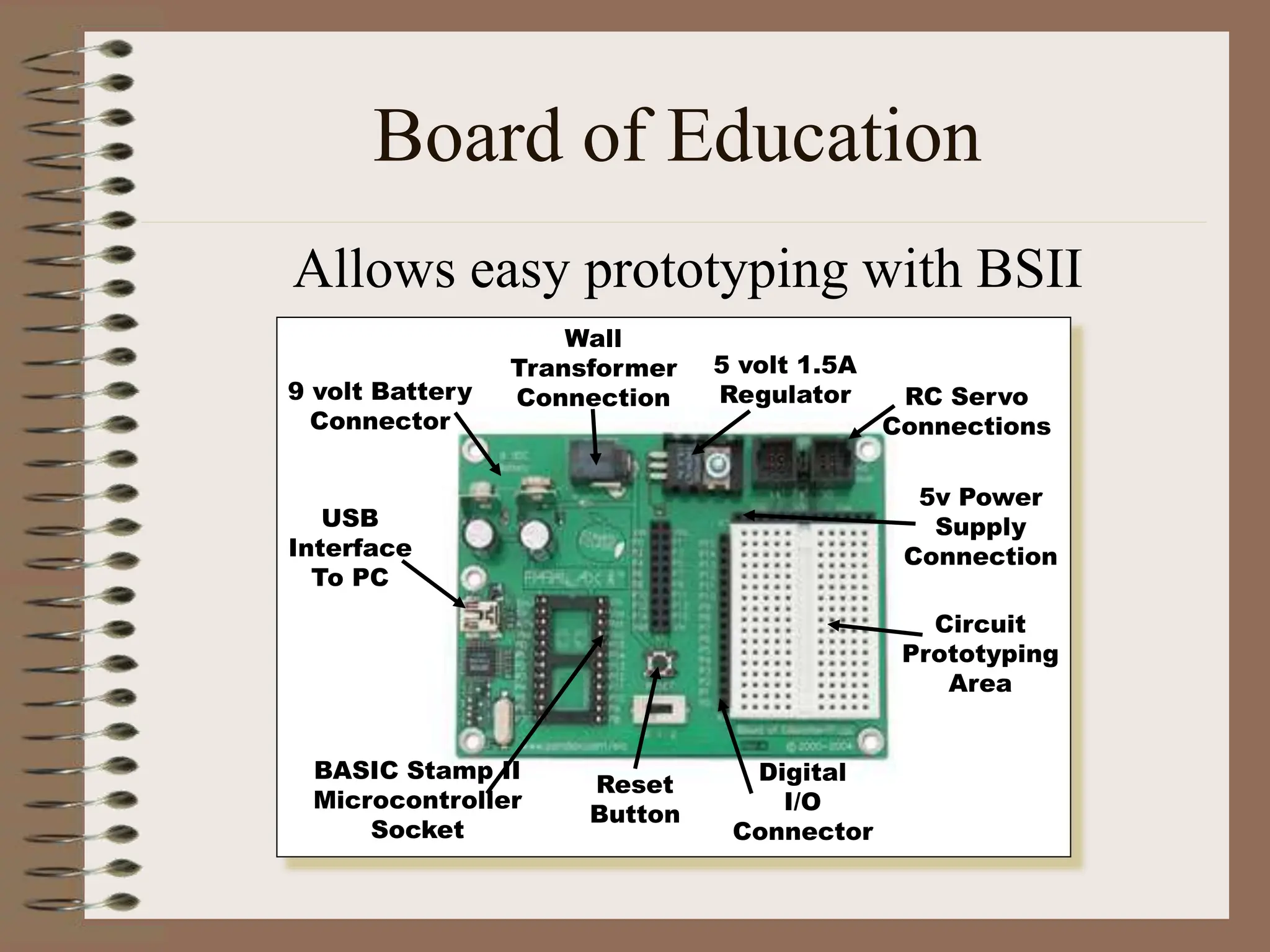 Board of Education
Allows easy prototyping with BSII
5 volt 1.5A
Regulator
9 volt Battery
Connector
USB
Interface
To PC
BASIC Stamp II
Microcontroller
Socket
Circuit
Prototyping
Area
Digital
I/O
Connector
Wall
Transformer
Connection
Reset
Button
5v Power
Supply
Connection
RC Servo
Connections
 
