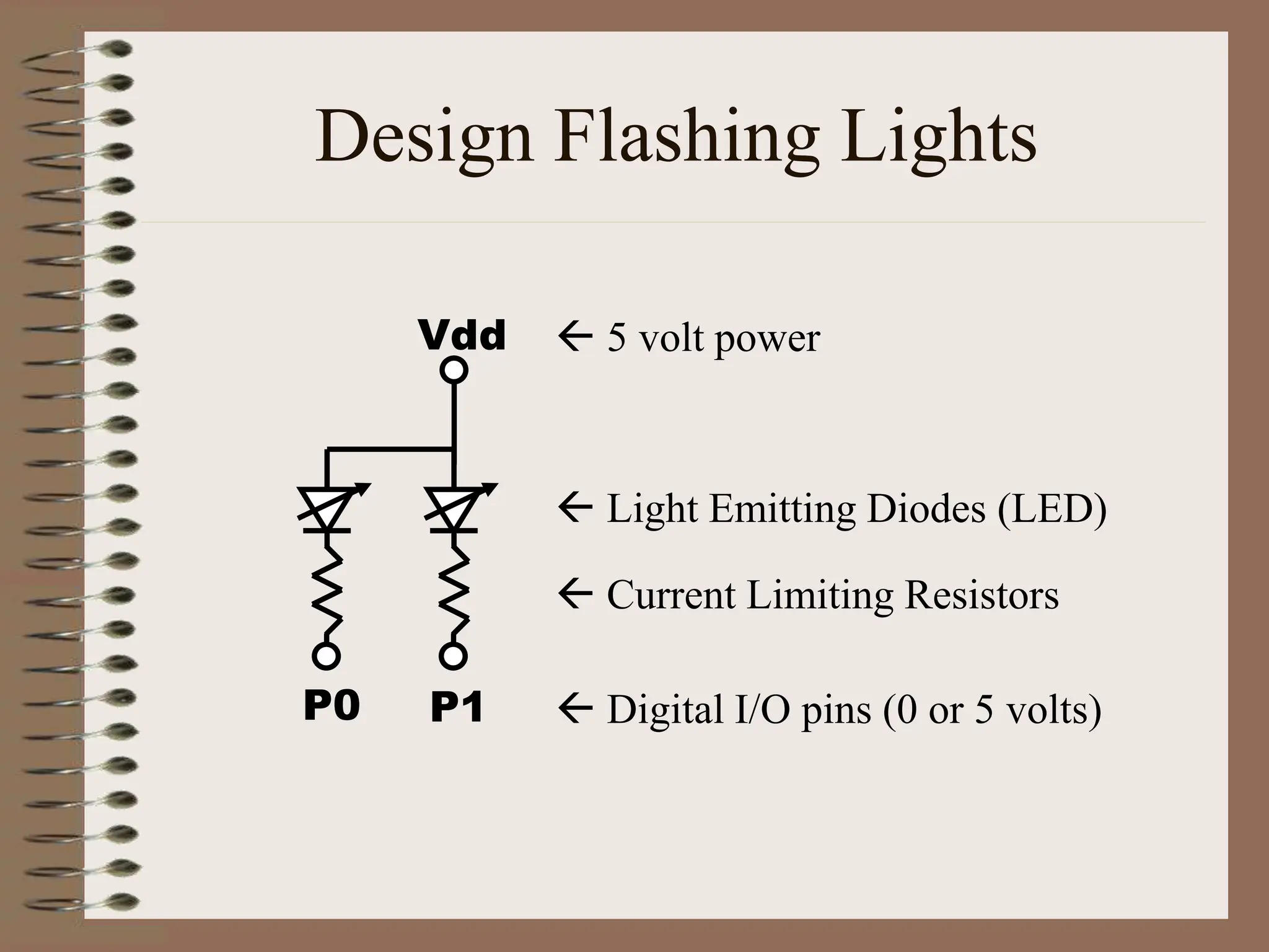 Design Flashing Lights
Vdd
P1
P0  Digital I/O pins (0 or 5 volts)
 Current Limiting Resistors
 Light Emitting Diodes (LED)
 5 volt power
 