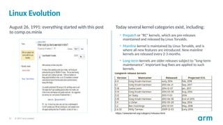 © 2017 Arm Limited
13
Linux Evolution
August 26, 1991: everything started with this post
to comp.os.minix
Today several kernel categories exist, including:
• Prepatch or "RC" kernels, which are pre-releases
maintained and released by Linus Torvalds.
• Mainline kernel is maintained by Linus Torvalds, and is
where all new features are introduced. New mainline
kernels are released every 2-3 months.
• Long-term kernels are older releases subject to “long-term
maintenance”. Important bug fixes are applied to such
kernels.
https://www.kernel.org/category/releases.html
 