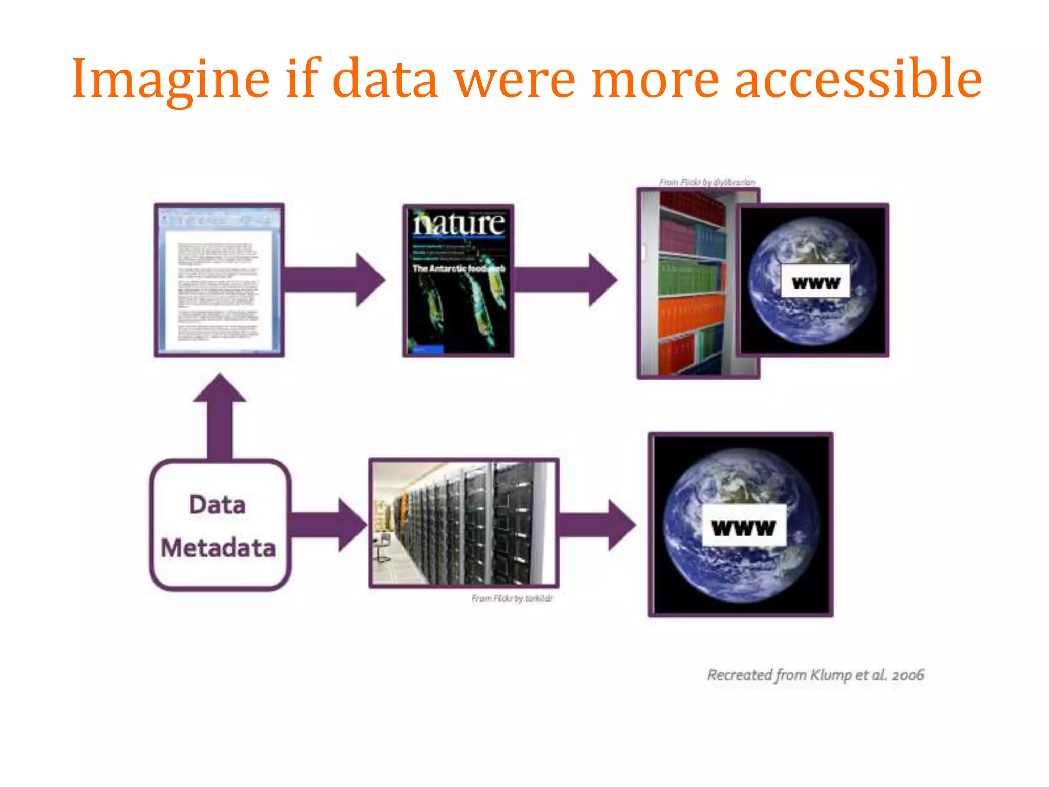 Imagine if data were more accessible
 