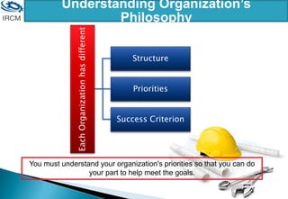 Understanding Organization’s
Philosophy
Each
Organization
has
different
Structure
Priorities
Success Criterion
You must understand your organization's priorities so that you can do
your part to help meet the goals.
 