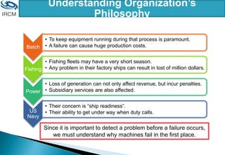 Understanding Organization’s
Philosophy
Batch
• To keep equipment running during that process is paramount.
• A failure can cause huge production costs.
Fishing
• Fishing fleets may have a very short season.
• Any problem in their factory ships can result in lost of million dollars.
Power
• Loss of generation can not only affect revenue, but incur penalties.
• Subsidiary services are also affected.
US
Navy
• Their concern is “ship readiness“.
• Their ability to get under way when duty calls.
Since it is important to detect a problem before a failure occurs,
we must understand why machines fail in the first place.
 
