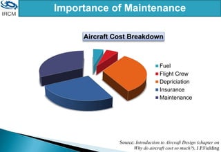 Importance of Maintenance
Aircraft Cost Breakdown
Fuel
Flight Crew
Depriciation
Insurance
Maintenance
Source: Introduction to Aircraft Design (chapter on
Why do aircraft cost so much?), J.P.Fielding
 