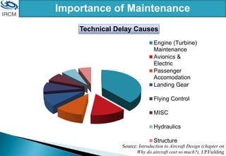 Importance of Maintenance
Technical Delay Causes
Engine (Turbine)
Maintenance
Avionics &
Electric
Passenger
Accomodation
Landing Gear
Flying Control
MISC
Hydraulics
Structure
Source: Introduction to Aircraft Design (chapter on
Why do aircraft cost so much?), J.P.Fielding
 