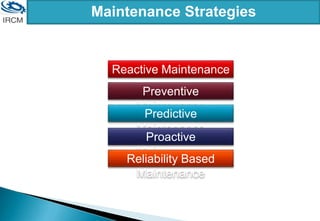 Maintenance Strategies
Reactive Maintenance
Preventive
Maintenance
Predictive
Maintenance
Proactive
Maintenance
Reliability Based
Maintenance
 