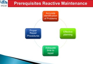 Prerequisites Reactive Maintenance
Accurate
identification
of Problems
Effective
planning
Adequate
time to
repair
Proper
Repair
Procedures
 