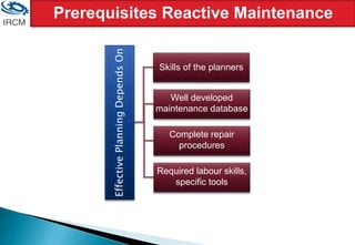 Prerequisites Reactive Maintenance
Effective
Planning
Depends
On
Skills of the planners
Well developed
maintenance database
Complete repair
procedures
Required labour skills,
specific tools
 