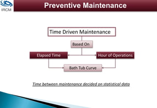 Preventive Maintenance
Time Driven Maintenance
Time between maintenance decided on statistical data
Hour of Operations
Based On
Elapsed Time
Bath Tub Curve
 