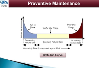 Preventive Maintenance
Bath-Tub Curve
 