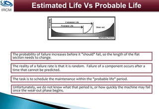 Estimated Life Vs Probable Life
The probability of failure increases before it "should" fail, so the length of the flat
section needs to change.
The reality of a failure rate is that it is random. Failure of a component occurs after a
time that cannot be predicted.
The task is to schedule the maintenance within the "probable life" period.
Unfortunately, we do not know what that period is, or how quickly the machine may fail
once the wear-out phase begins.
 