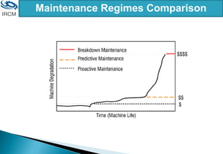 Maintenance Regimes Comparison
 