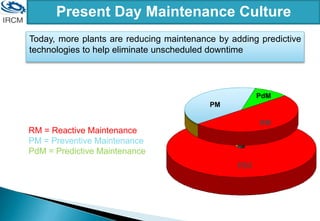 RM
PM
RM
PdM
PM
RM = Reactive Maintenance
PM = Preventive Maintenance
PdM = Predictive Maintenance
Today, more plants are reducing maintenance by adding predictive
technologies to help eliminate unscheduled downtime
Present Day Maintenance Culture
 