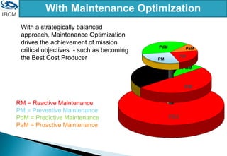 RM = Reactive Maintenance
PM = Preventive Maintenance
PdM = Predictive Maintenance
PaM = Proactive Maintenance
RM
PM
RM
PdM
PM
PaM
PM
PdM
RM
With a strategically balanced
approach, Maintenance Optimization
drives the achievement of mission
critical objectives - such as becoming
the Best Cost Producer
With Maintenance Optimization
 