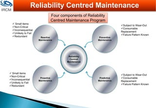 Reliability Centred Maintenance
Four components of Reliability
Centred Maintenance Program
Reliability
Centred
Maintenance
Reactive
Maintenance
Preventive
Maintenance
Proactive
Maintenance
Predictive
Maintenance
 Small items
Non-Critical
Inconsequential
Unlikely to Fail
Redundant
Subject to Wear-Out
Consumable
Replacement
Failure Pattern Known
 Small items
Non-Critical
Inconsequential
Unlikely to Fail
Redundant
Subject to Wear-Out
Consumable
Replacement
Failure Pattern Known
 