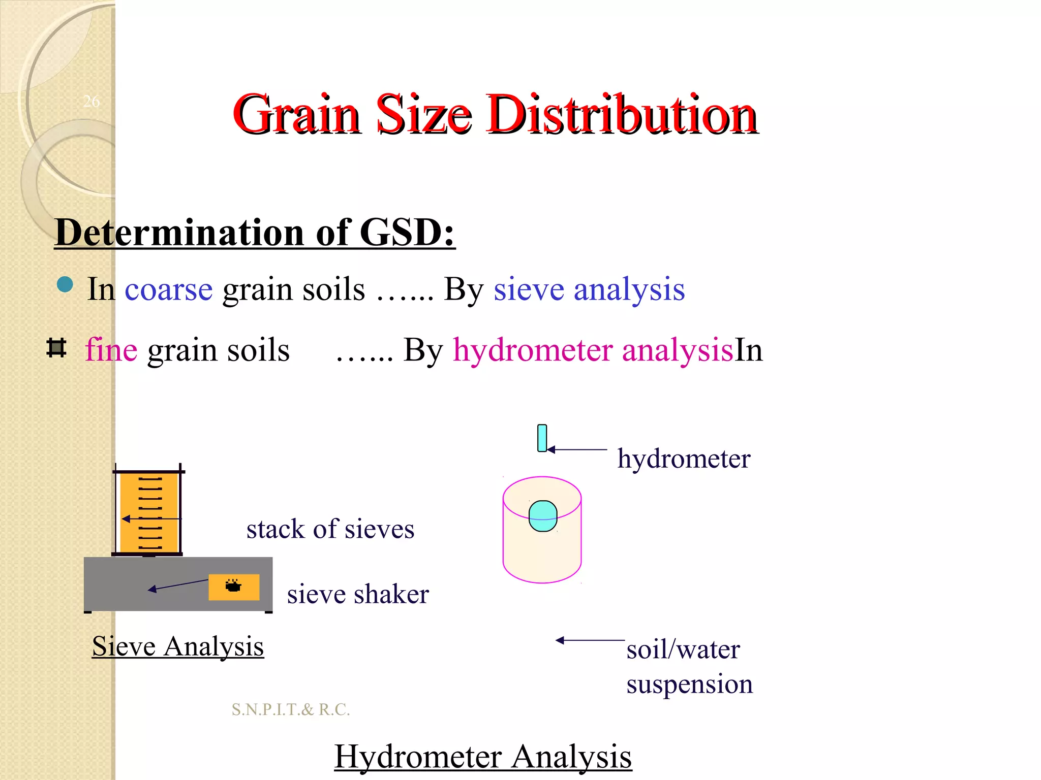 Grain Size DistributionGrain Size Distribution
 In coarse grain soils …... By sieve analysis
26
Determination of GSD:
fine grain soils …... By hydrometer analysisIn
Sieve Analysis
Hydrometer Analysis
soil/water
suspension
hydrometer
stack of sieves
sieve shaker
S.N.P.I.T.& R.C.
 