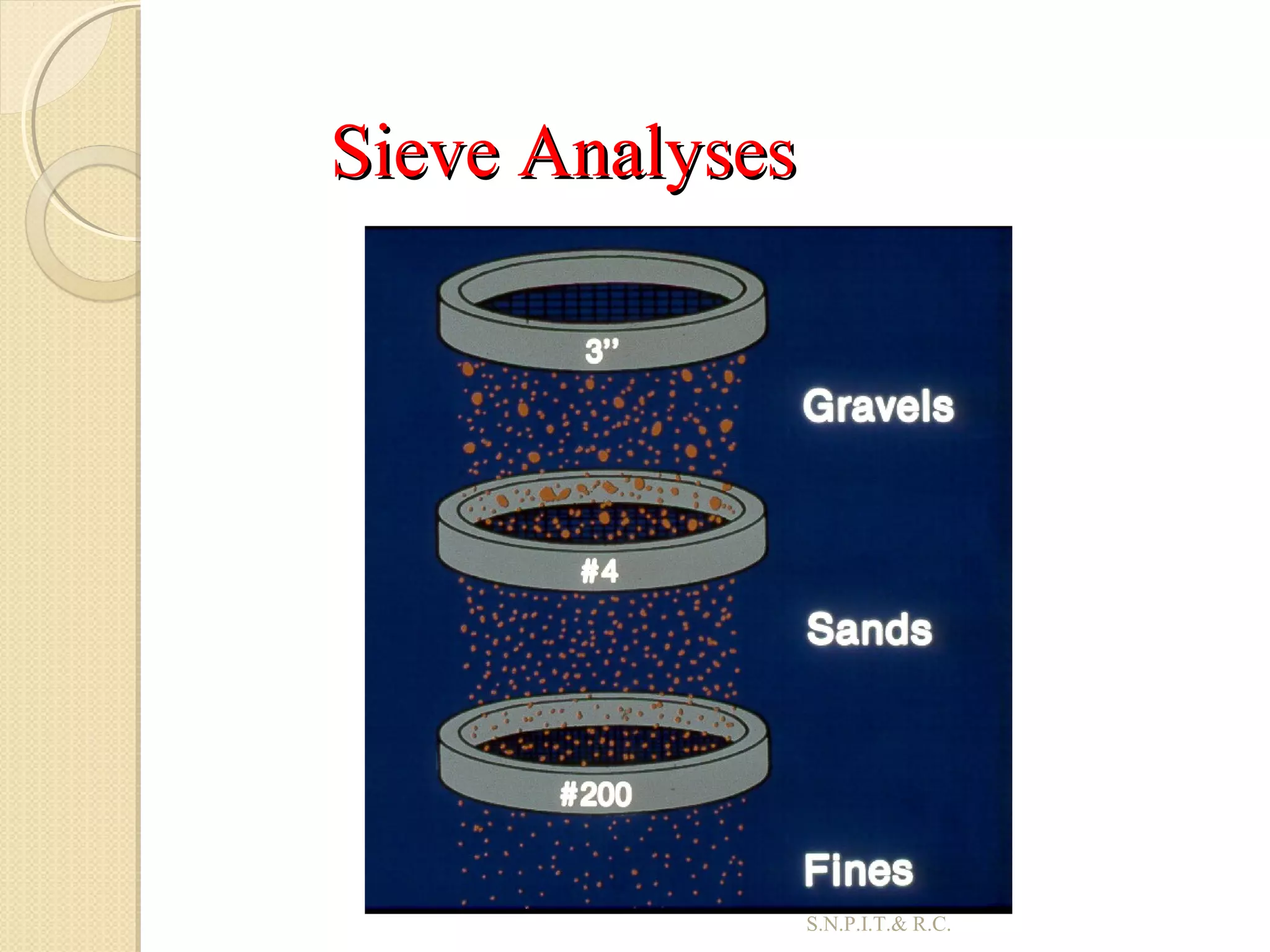 Sieve AnalysesSieve Analyses
27S.N.P.I.T.& R.C.
 