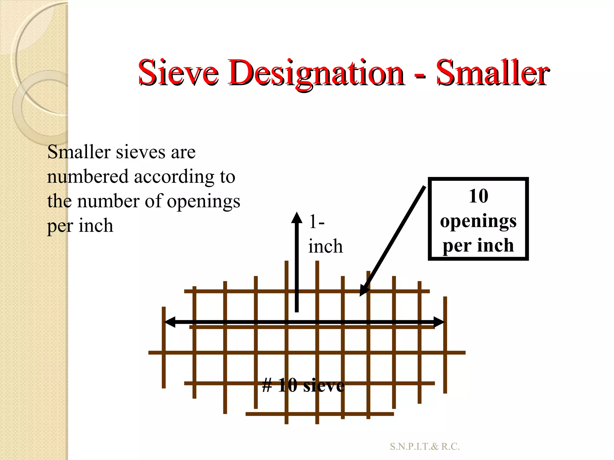 Sieve Designation - SmallerSieve Designation - Smaller
30
10
openings
per inch
# 10 sieve
1-
inch
Smaller sieves are
numbered according to
the number of openings
per inch
S.N.P.I.T.& R.C.
 