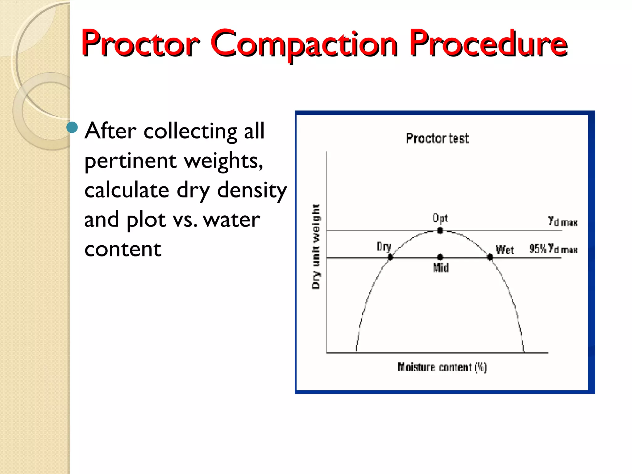 Proctor Compaction ProcedureProctor Compaction Procedure
After collecting all
pertinent weights,
calculate dry density
and plot vs. water
content
 