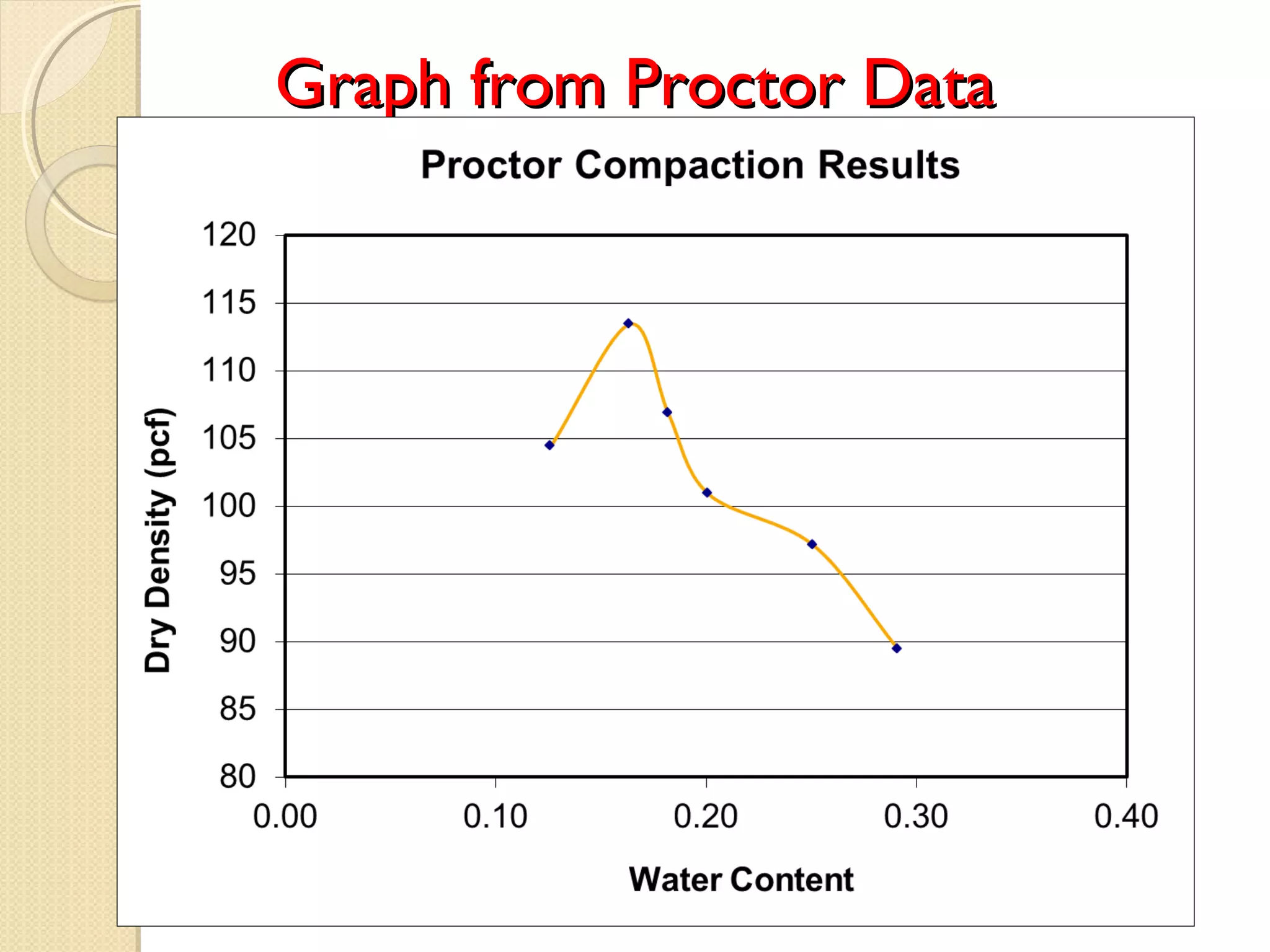 Graph from Proctor DataGraph from Proctor Data
 